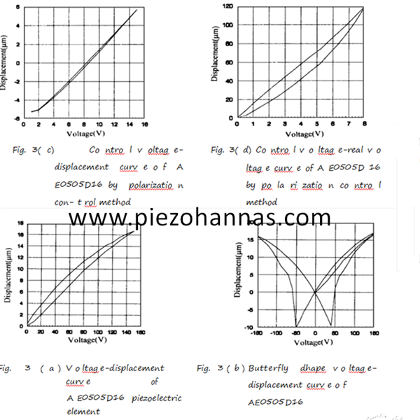 Die wichtigsten Punkte für die Verwendung von Piezoelektrik -Keramikwandler