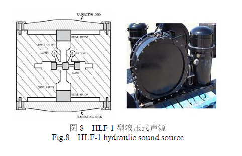 Hydrodynamische Klangquelle