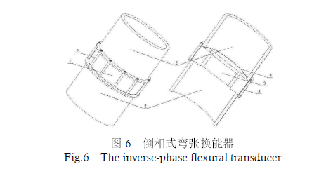 &Uuml;berlauf Typ Flextsional Transducer.