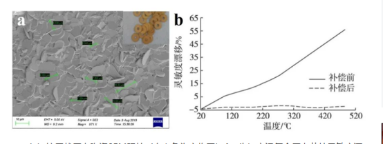 ) A6BBG0VP) JGF%RGH%(4W