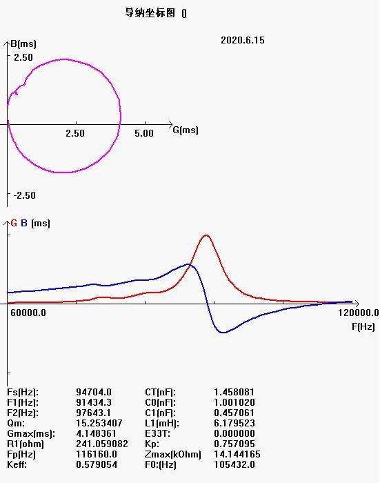 R_ZAV458Y) 2G1995YBY14