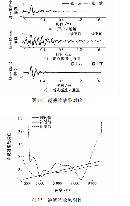 5NU0UT%8AD) DSHMDVD76
