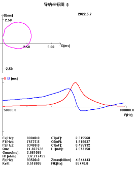 (0x4rmg_ (d1x2gg0Uect`sc