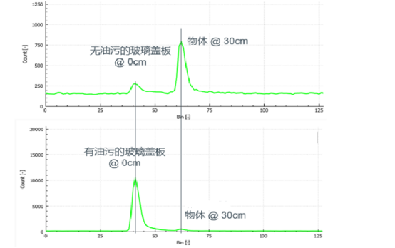 0L8NDRE) N8QOI6KXE (0AA