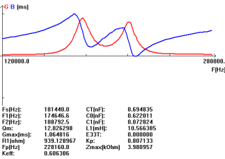 CS) BPBUYUTESNL64T0DBM1