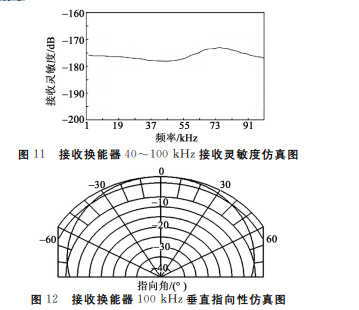 NYLTIP8CCDS3TURL5Y2APL