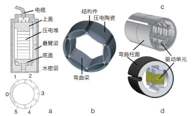 3d5e) 3v2inw2H`behZS_Q