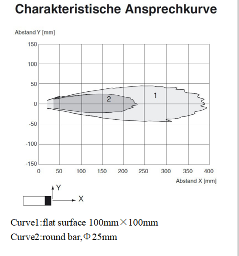EHWSX9QC1FGV_D2U65) r