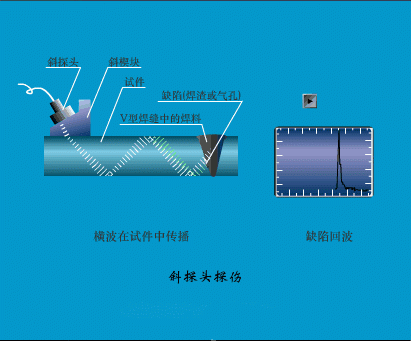 Sfdthvaahvi2unh4fzpnj0