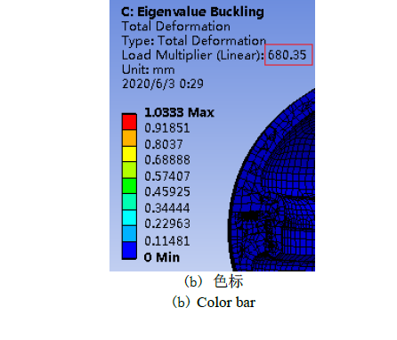 Ldnlr5kdom) csr0) hwd