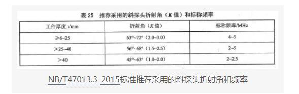 34YA0BKP8D02FBE) 59%9