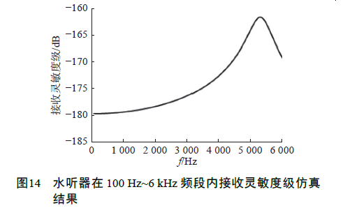 RZ () 1L (DC1%WZAUZM7V
