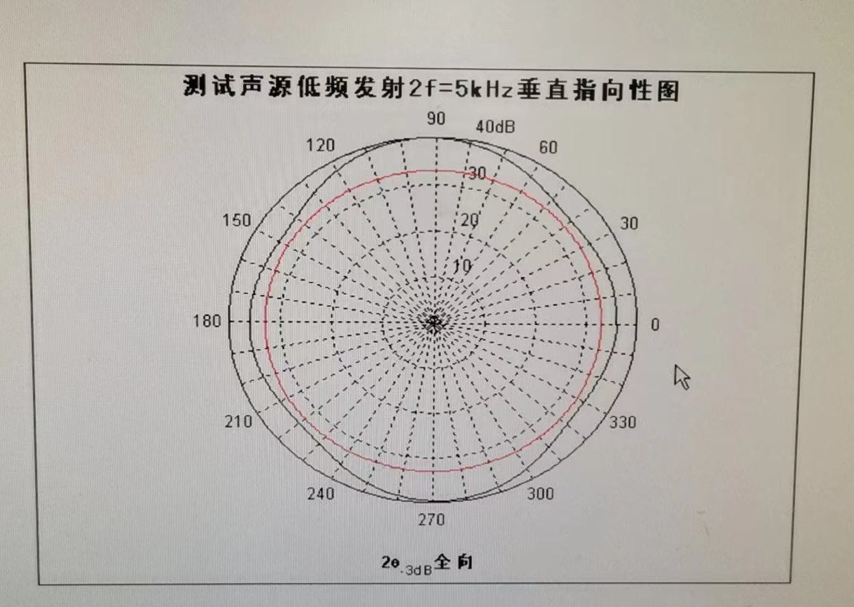 516DC3AEEEA23D842FC3BEE592330757
