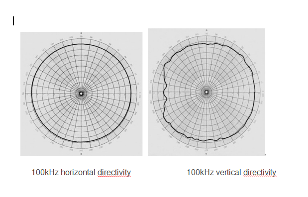 N (52N03W3AID (%MBIZ5G3