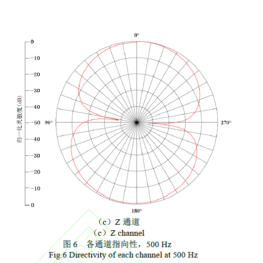 KHMZBNYFCK6) F6F5U5O0N