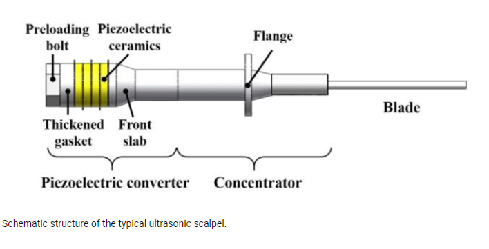 PZT -Material Piezo -Keramikkomponente f&uuml;r Ultraschall -Skalpell