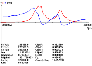 5 [J%408KI5 () WQE3} yl26y