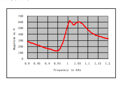 TSBQ`_AOS13L5S48MTXK