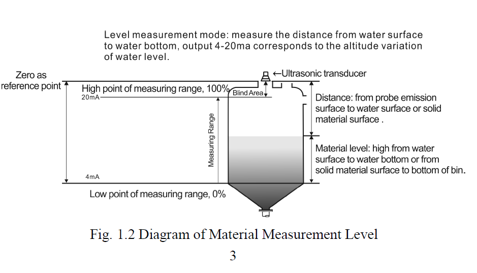 HQZGI9MGIL4Z4BS7EOFK