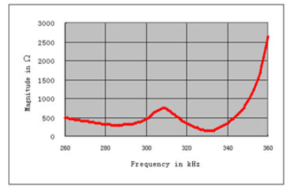 (1f9_z0wrq) 87) {srvl3@7