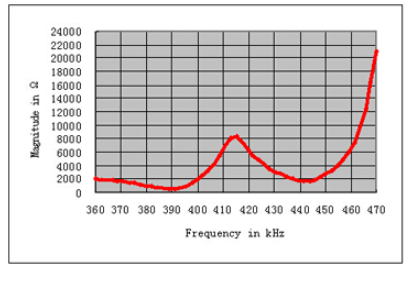 ACNV1`3O05 (R4VP) 2CB`J} Y.