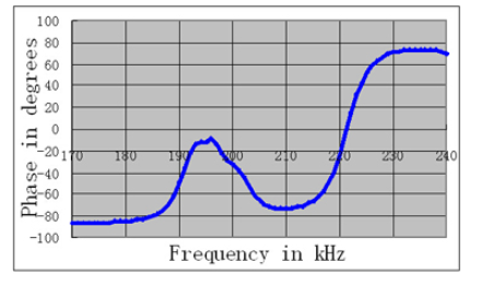 ) WMAB6 () (4_M_U43 (8K $ P $ V.