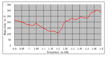 Xz7o} n6 $ dy9bd81f893tqfq