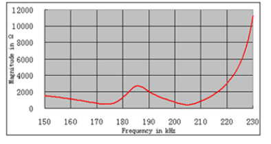 SF $ XISC81%[TR10QJ3Z8MR