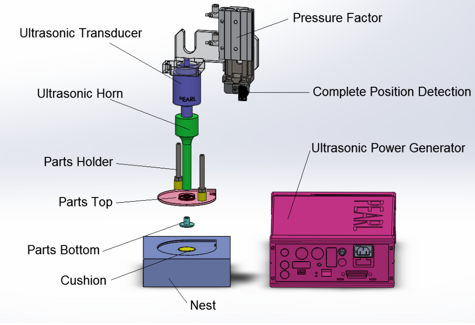Schwei&szlig;ger&auml;t