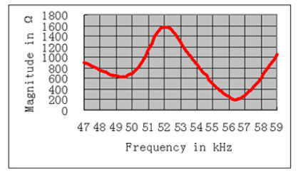 I} 0ce) Z6S%86N82GHLTC} xx
