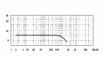 R0T7HRHFBK6JGC3B (AODV4